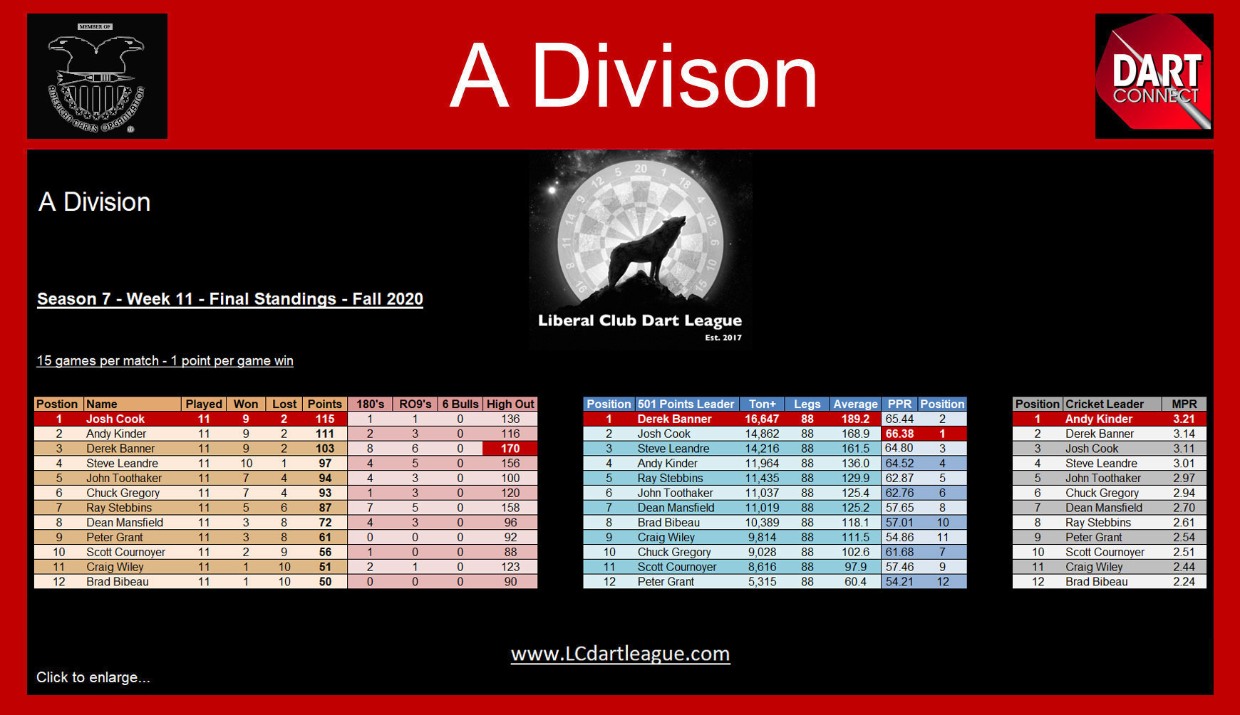 www.LCDartLeague.com