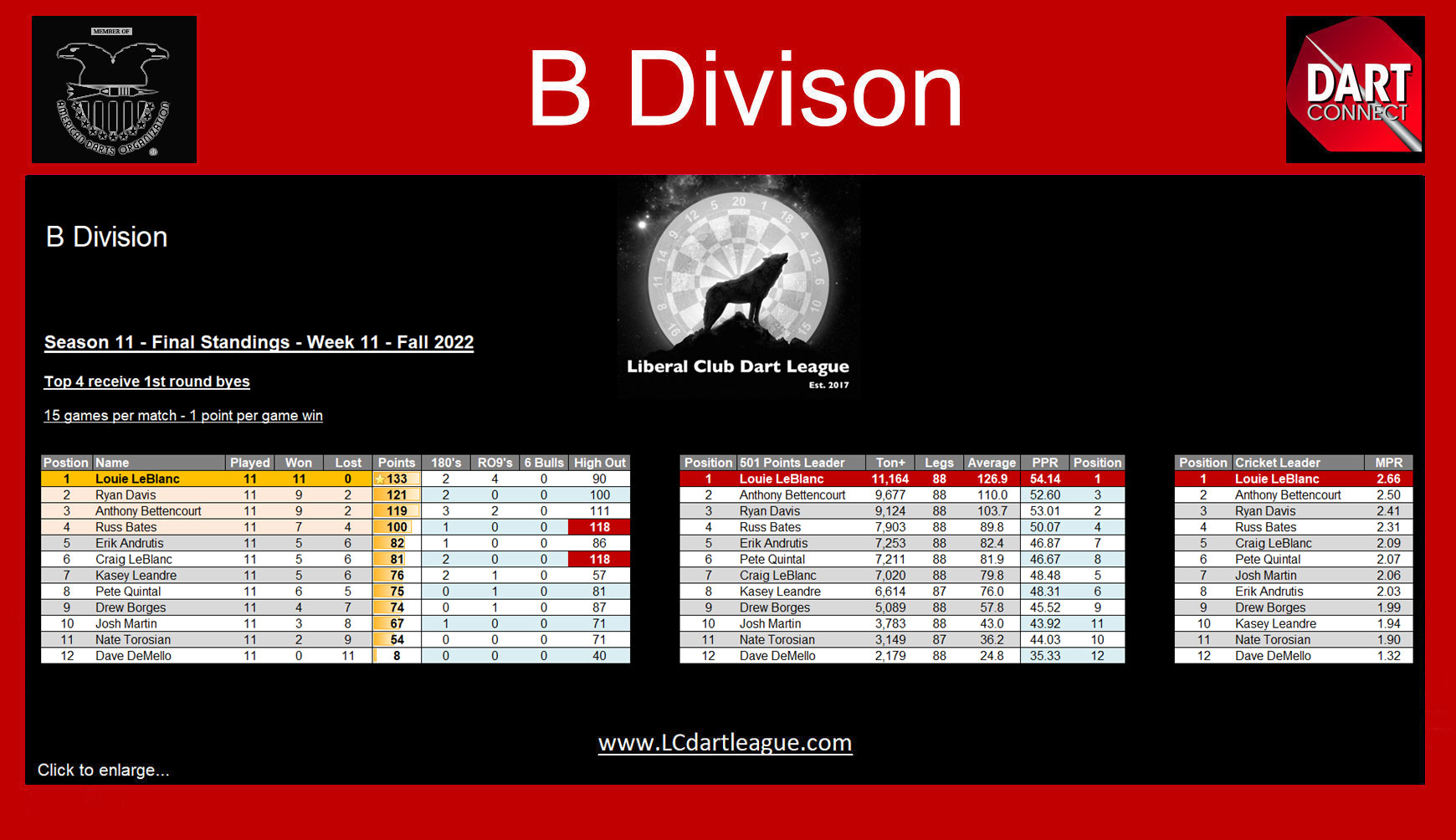 www.LCDartLeague.com