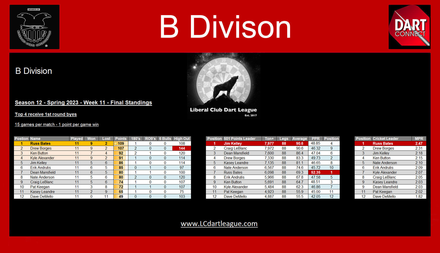 www.LCDartLeague.com