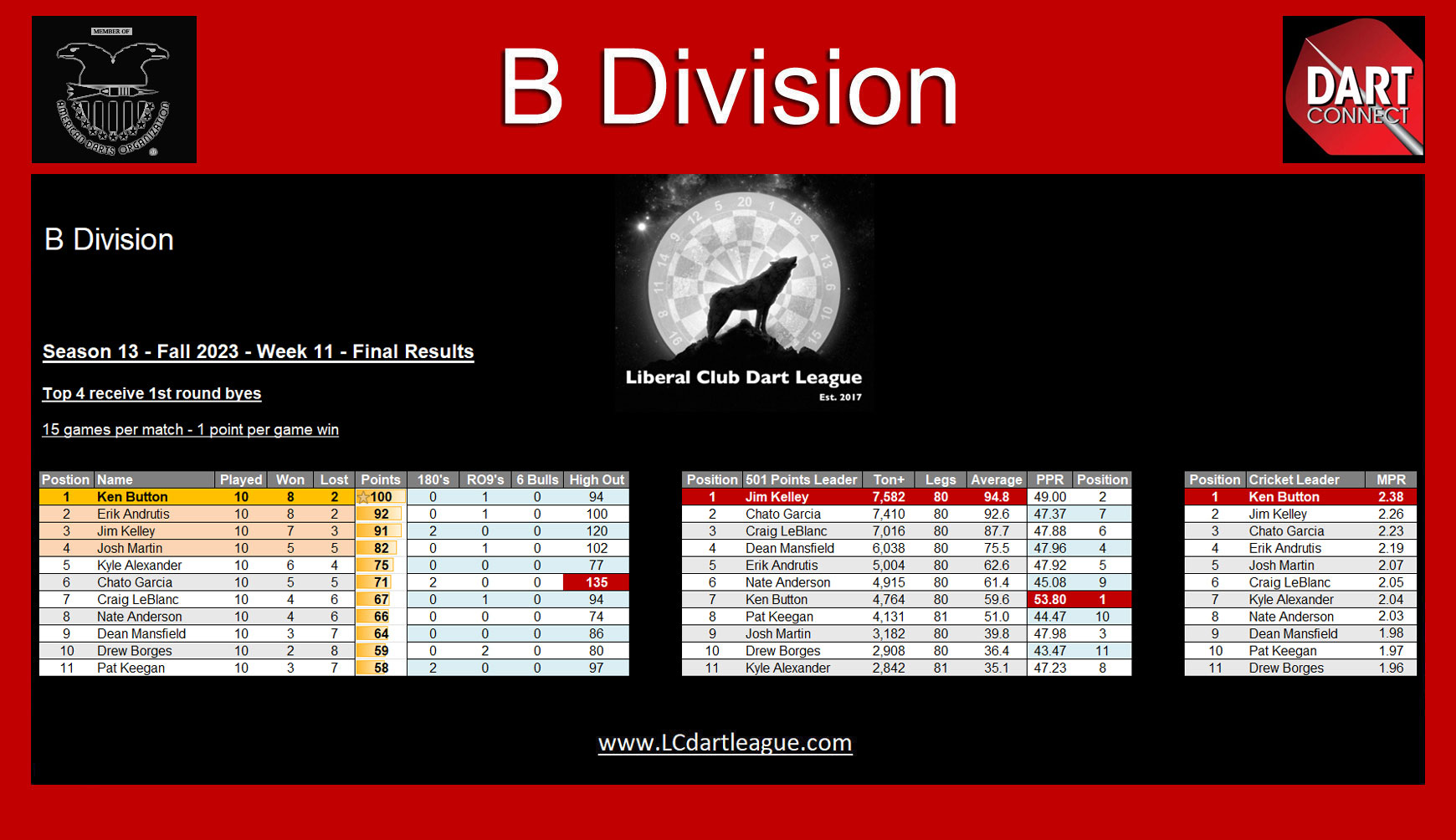 www.LCDartLeague.com