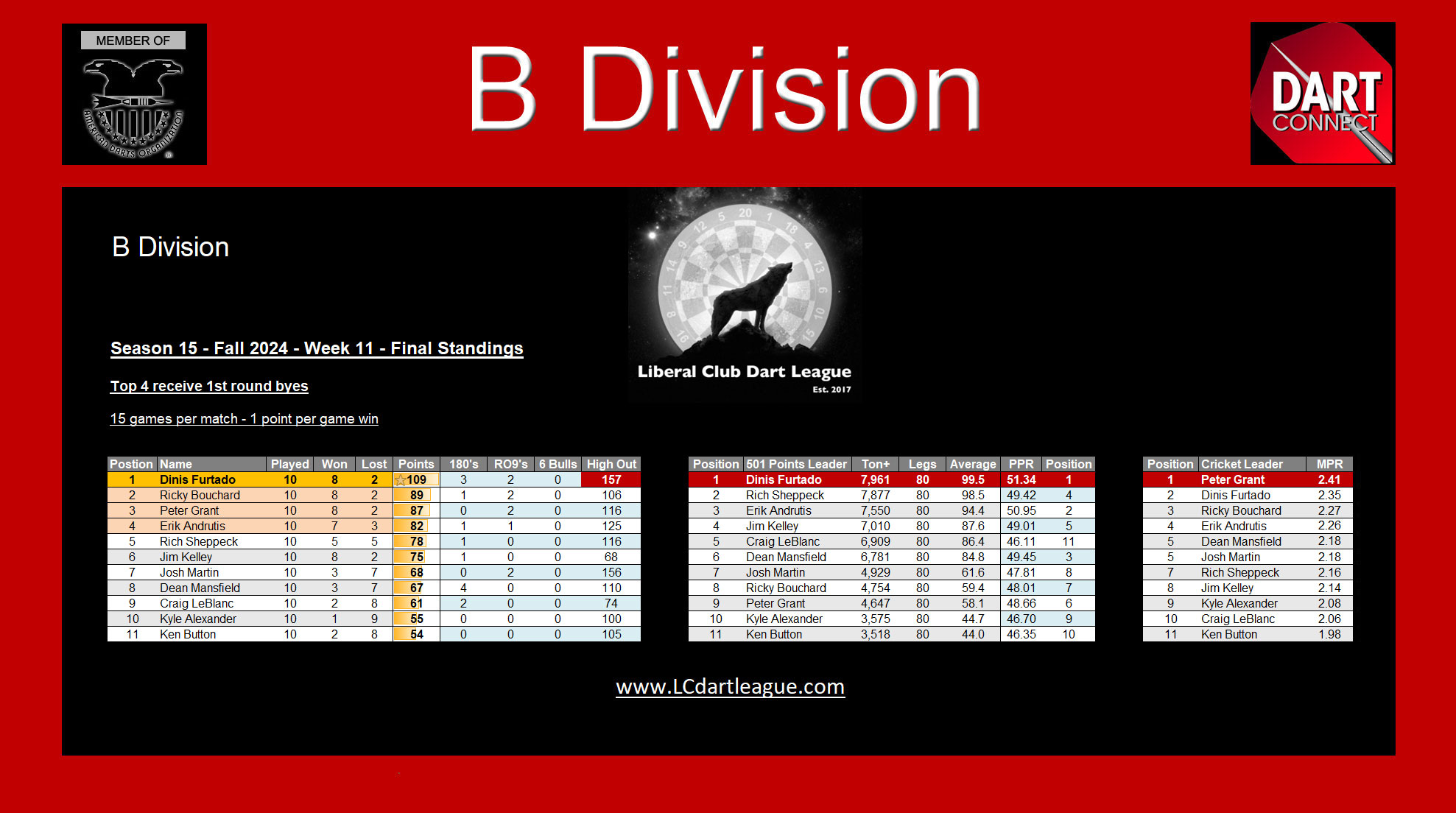 www.LCDartLeague.com