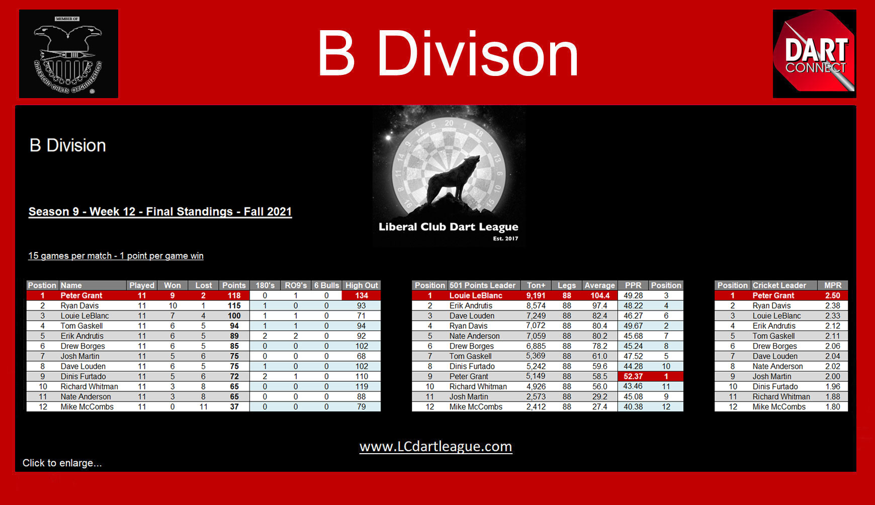 www.LCDartLeague.com