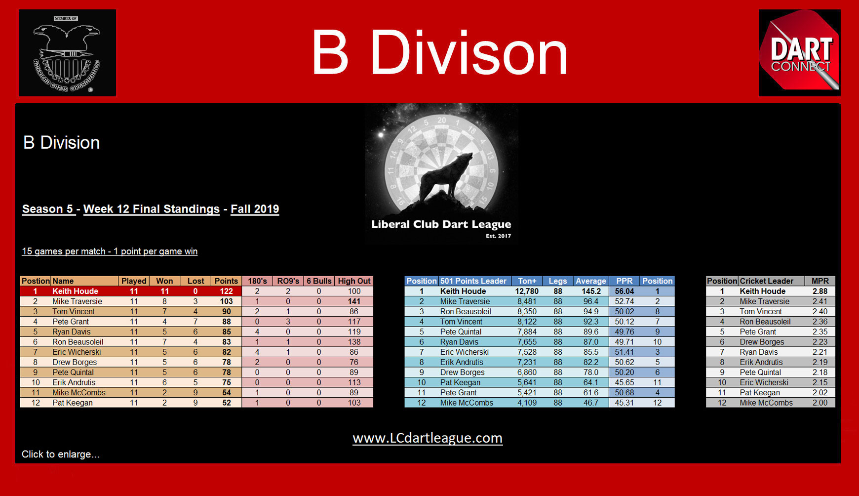 www.LCDartLeague.com