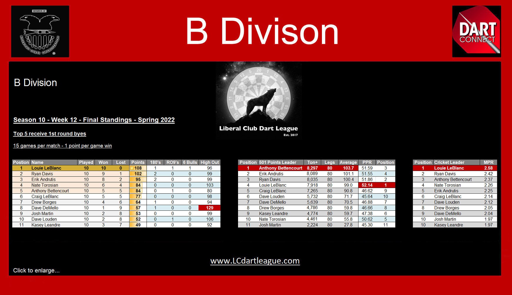 www.LCDartLeague.com