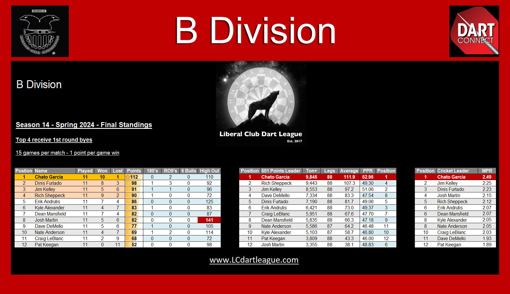 www.LCDartLeague.com