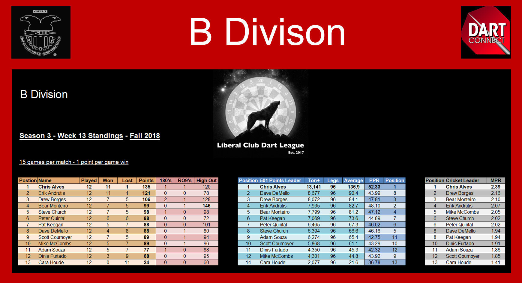 www.LCDartLeague.com
