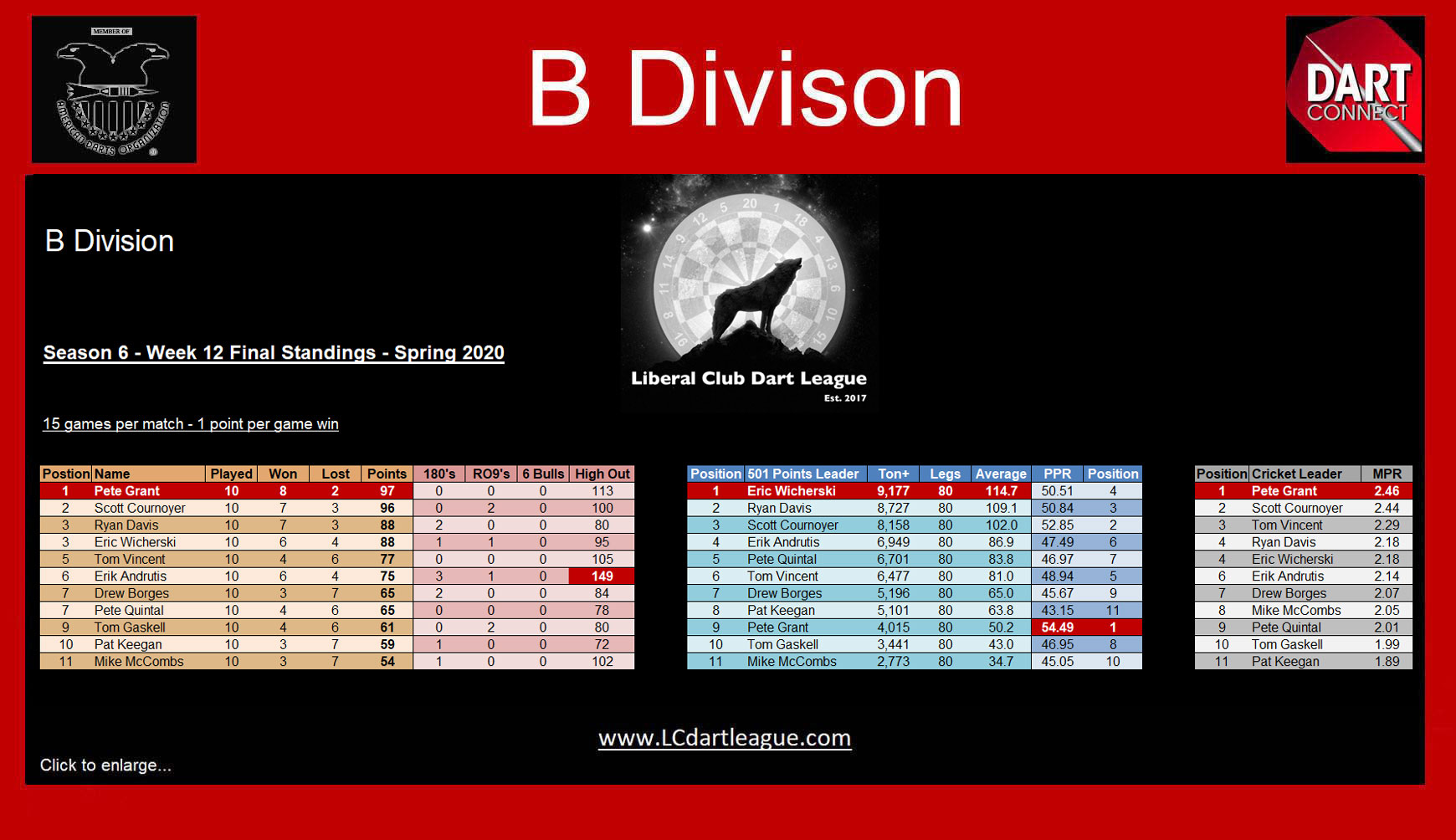 www.LCDartLeague.com