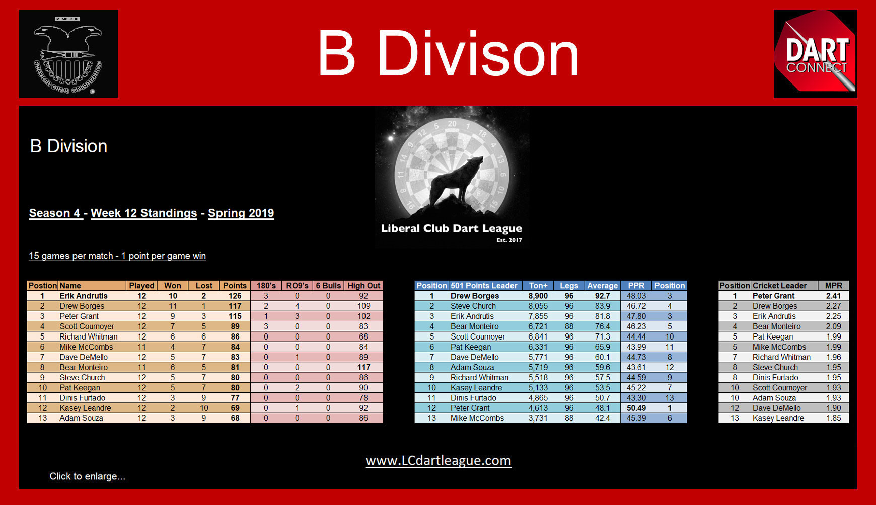 www.LCDartLeague.com