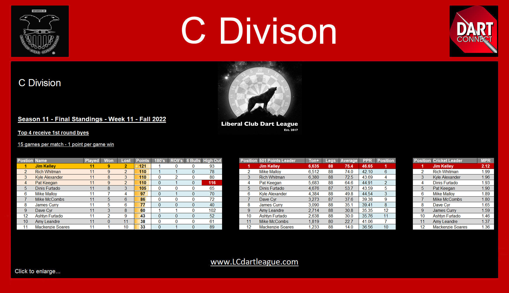 www.LCDartLeague.com