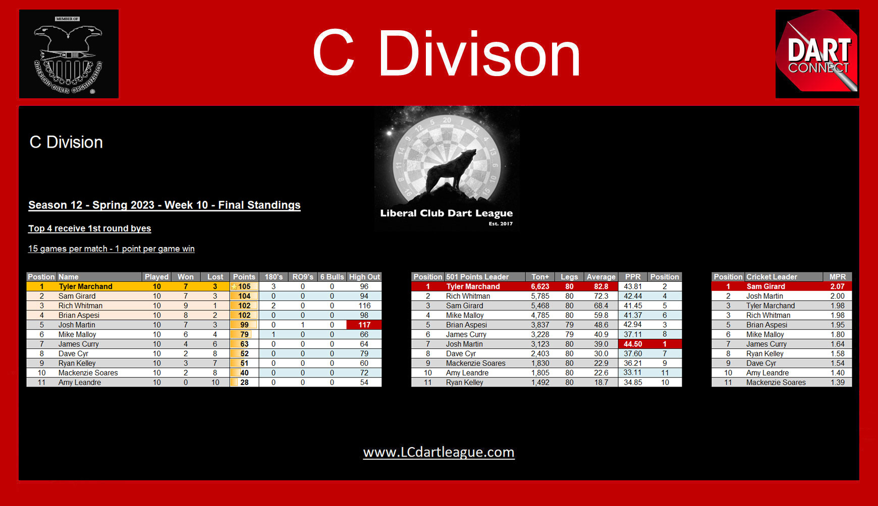 www.LCDartLeague.com