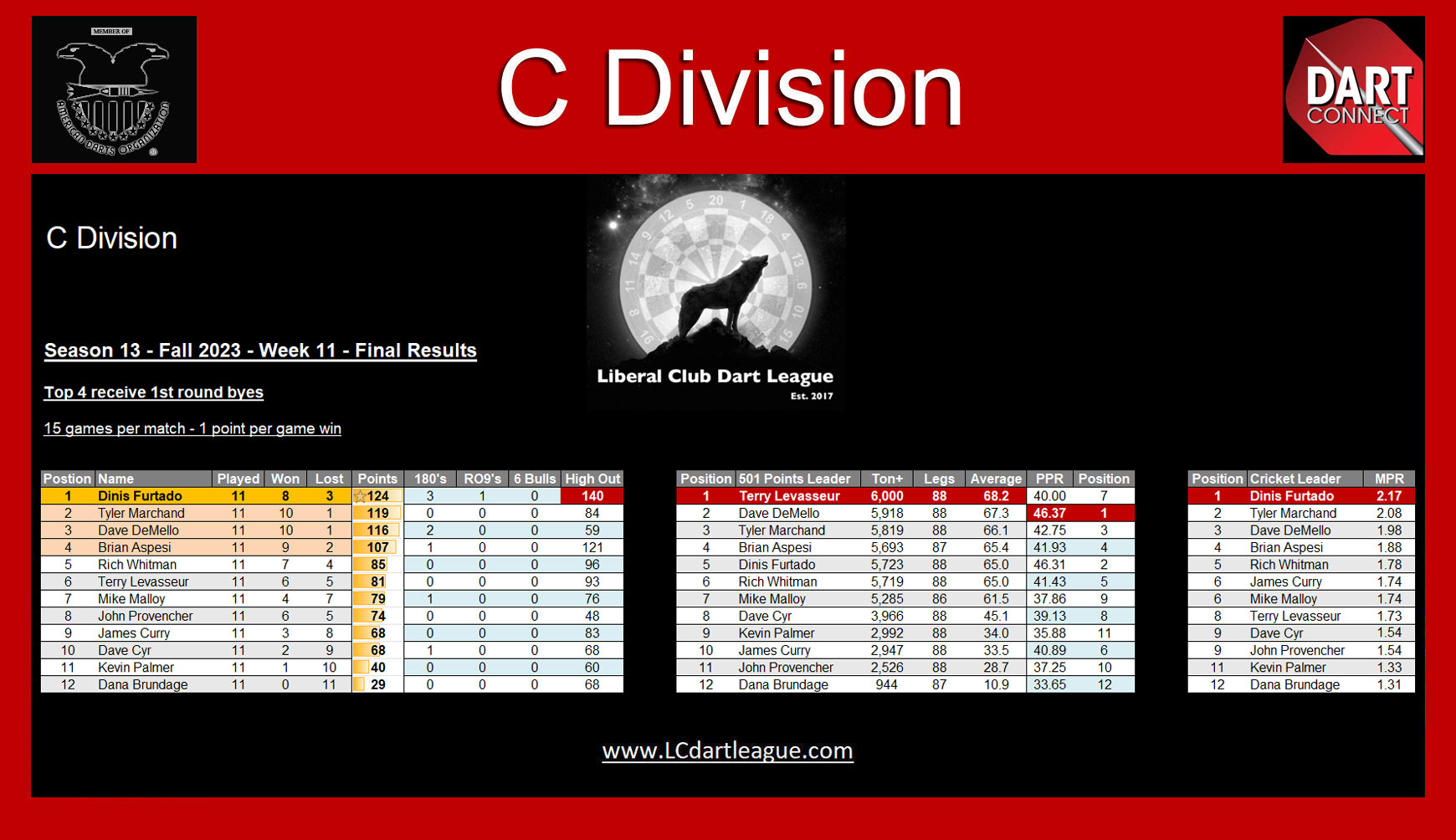 www.LCDartLeague.com