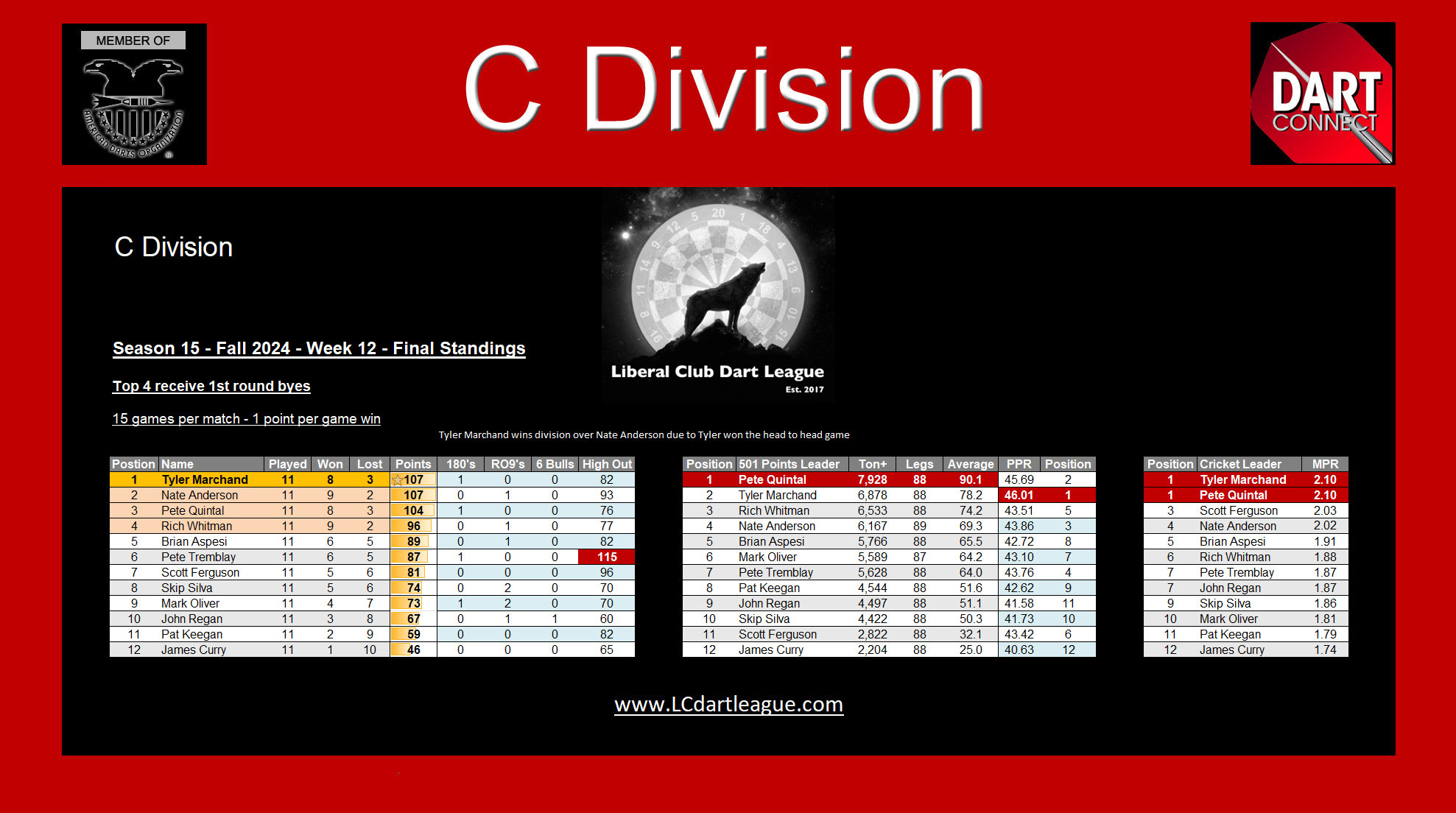 www.LCDartLeague.com