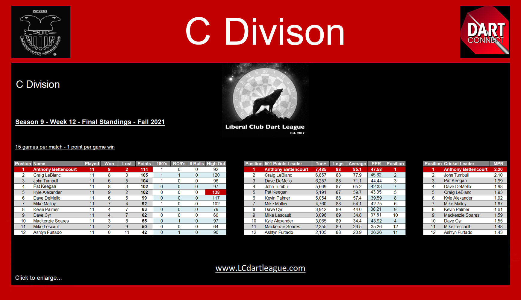 www.LCDartLeague.com