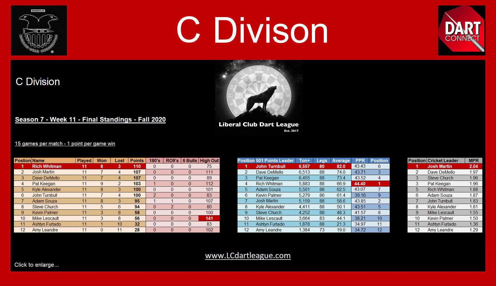 www.LCDartLeague.com