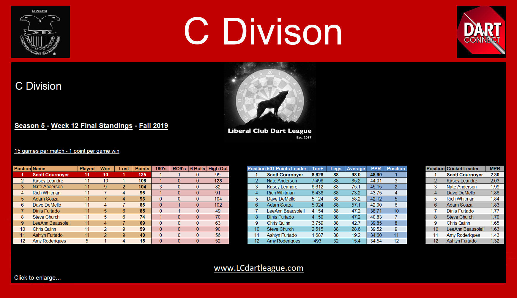 www.LCDartLeague.com
