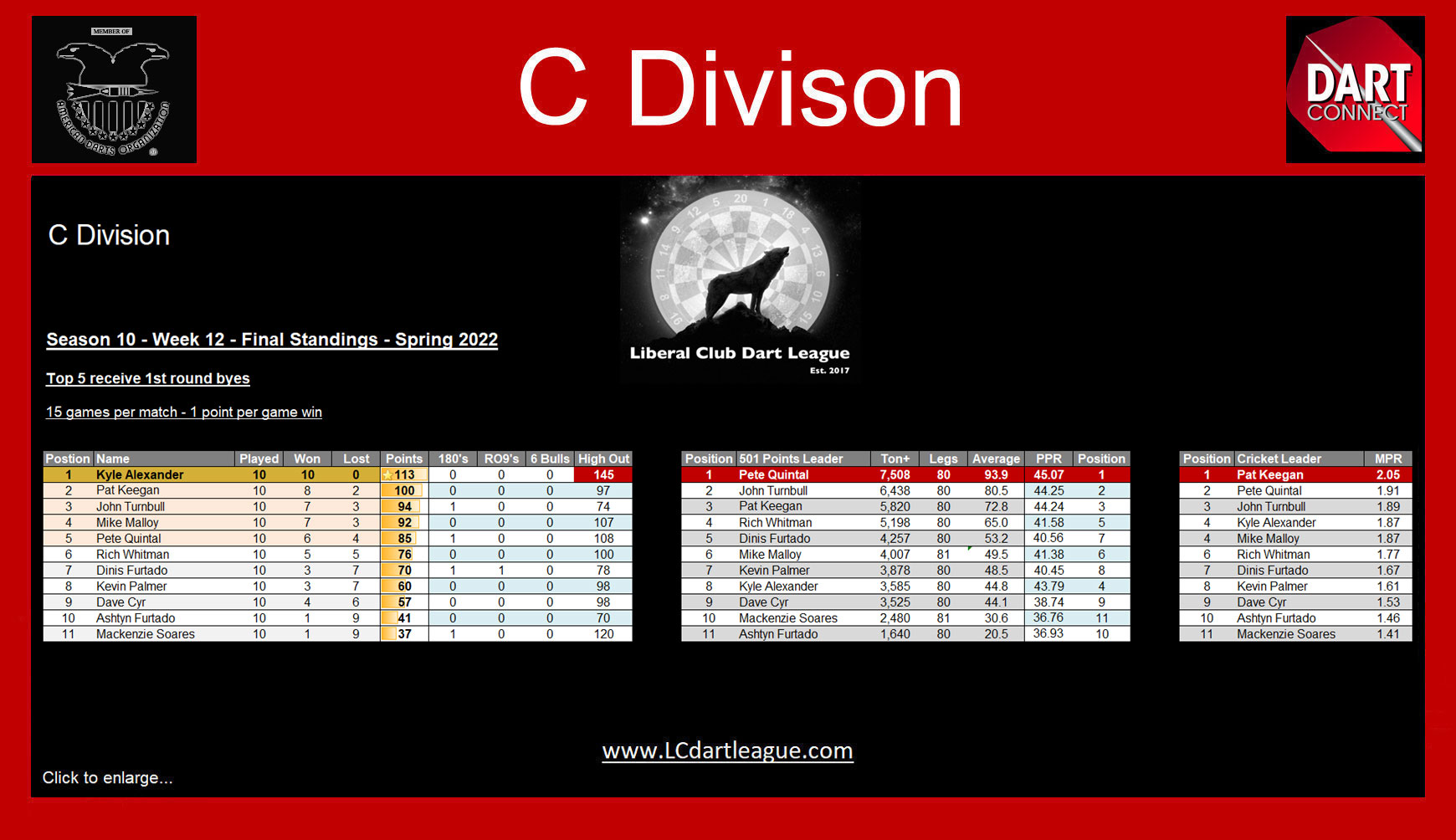 www.LCDartLeague.com