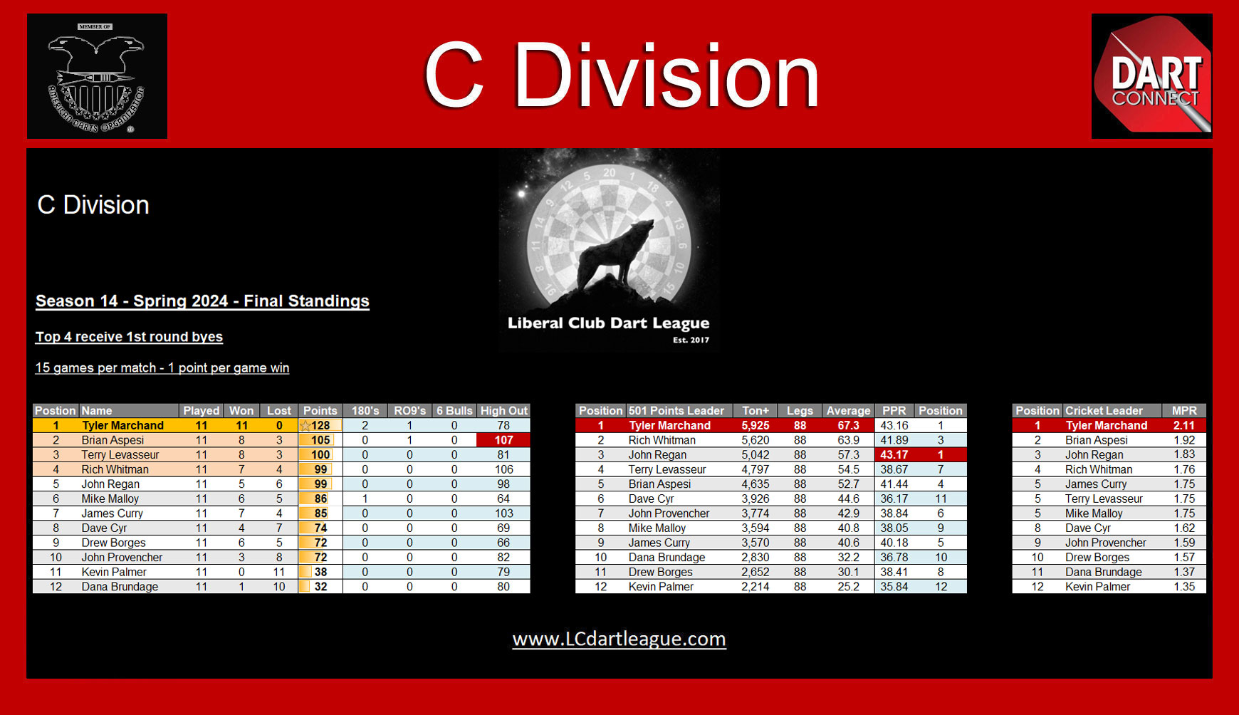 www.LCDartLeague.com