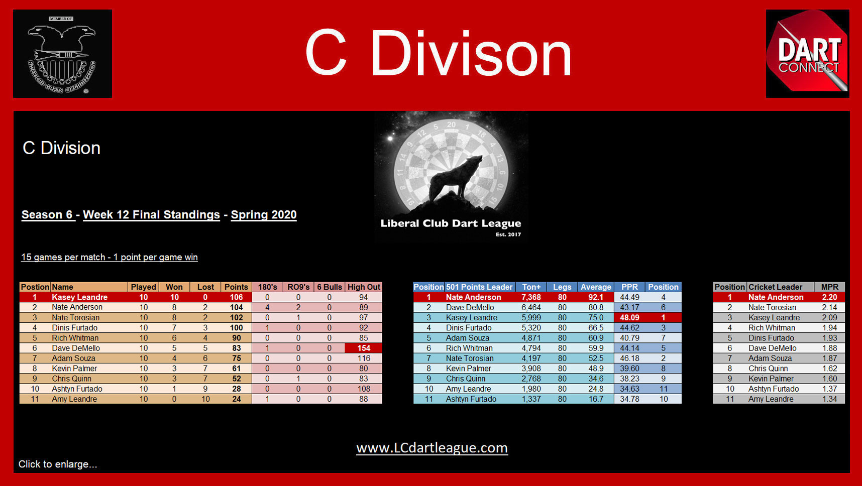 www.LCDartLeague.com