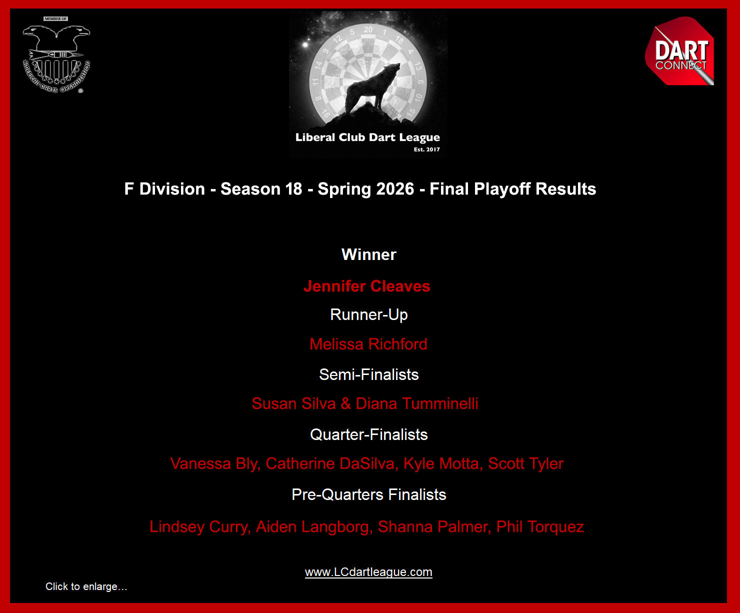 Playoff Results
